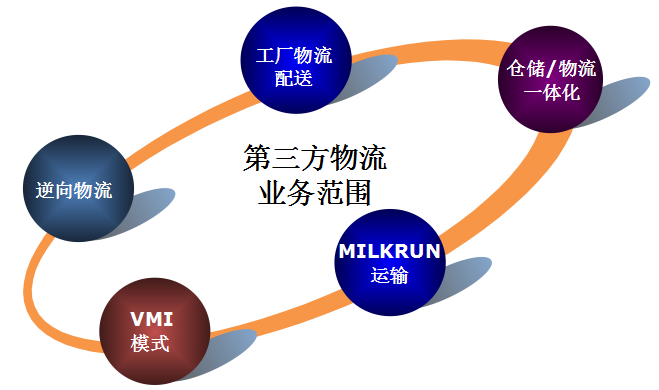 如(rú)何選擇三方物流與貨運保險