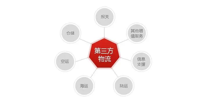 上海航空集裝設備有(yǒu)哪些？